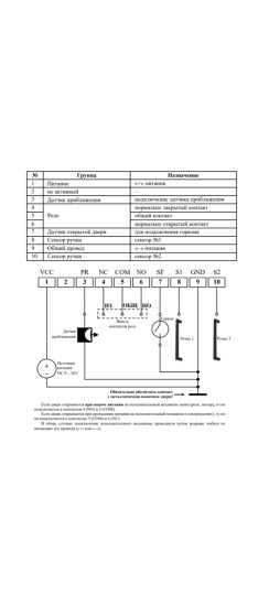 Сенсорный модуль NoKey