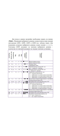 Сенсорный модуль NoKey