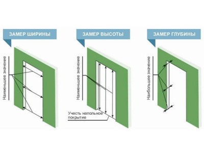 Как правильно замерить проём для будущих дверей